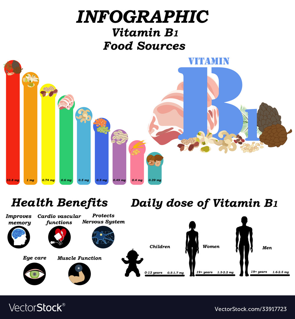 The Essential 7 Benefits of Vitamin B1: Unlocking Your Potential - XvidiX